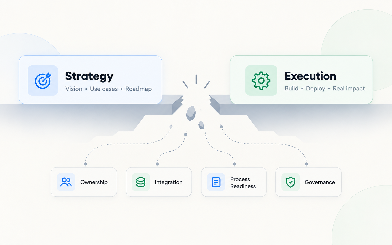 enterprise AI implementation
